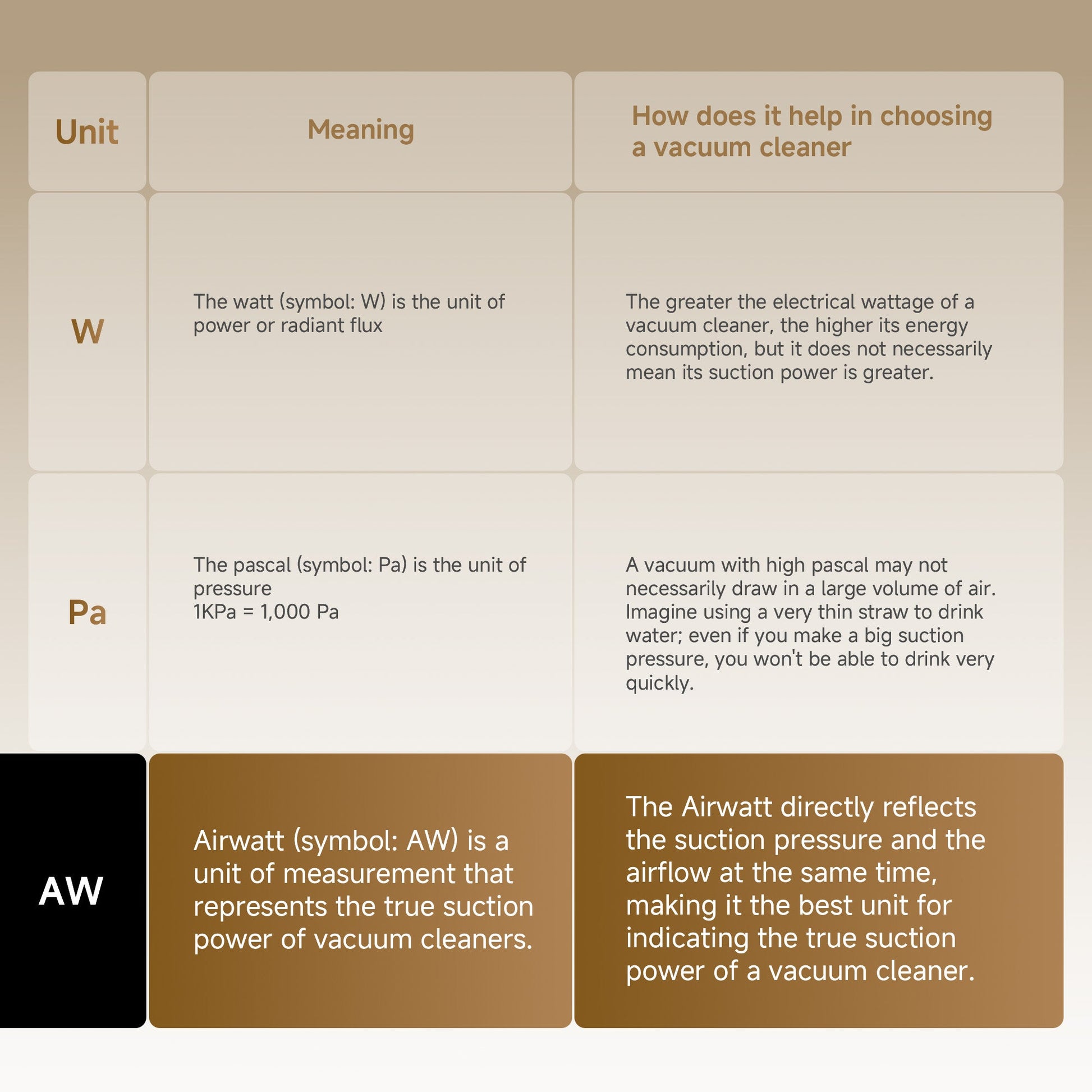 Dreame CleanX W15 Cordless Stick Vacuum, 150AW Strong Suction