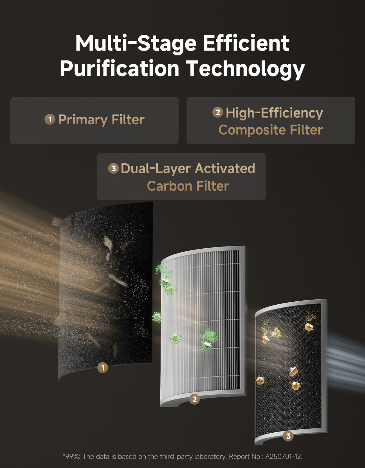 Dreame AP10 Pet Purifier