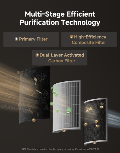 Dreame AP10 Pet Purifier
