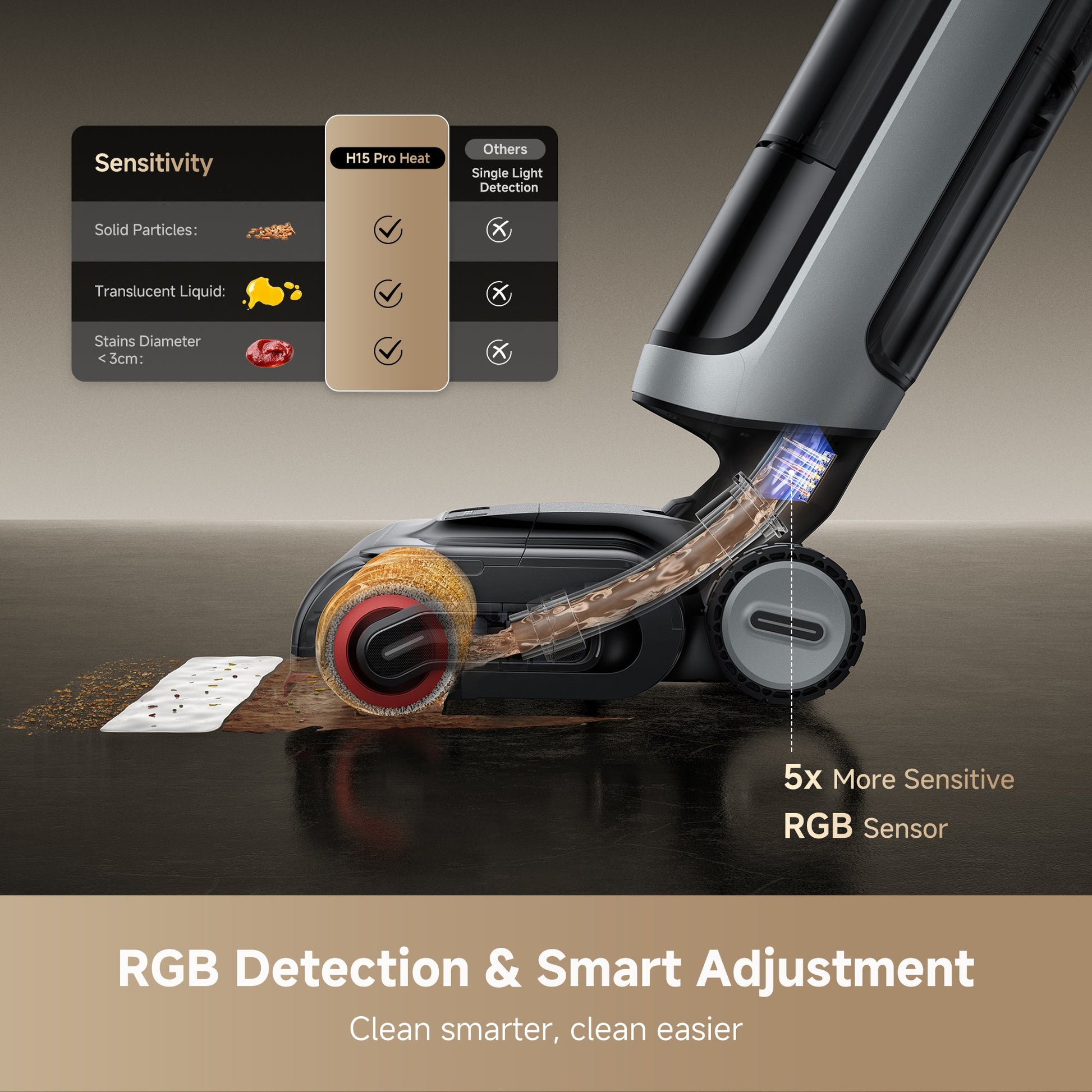 Dreame H15 Pro Heat Wet Dry Vacuum Cleaner, 1 more Filter